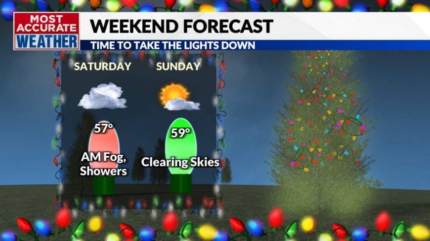 Saturday, December 28th Forecast: One last soggy day to get through